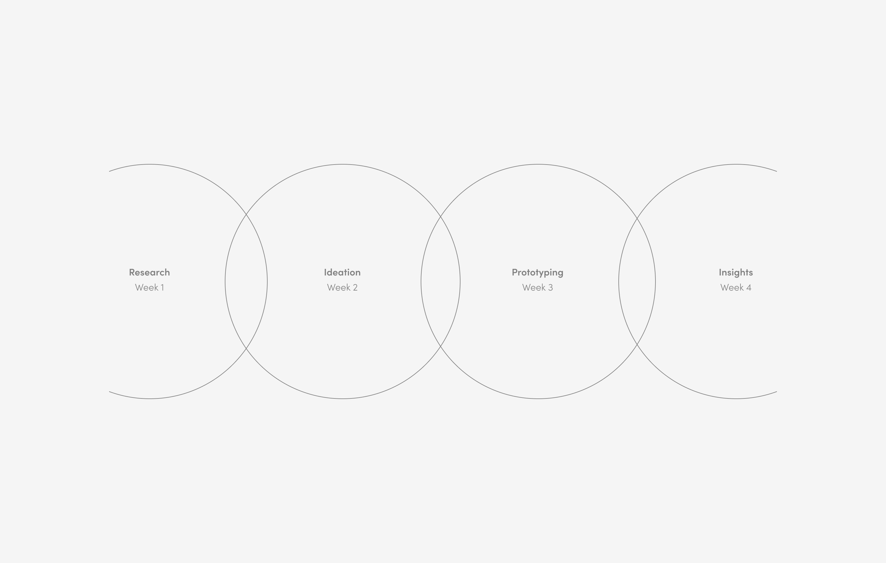 Process grid