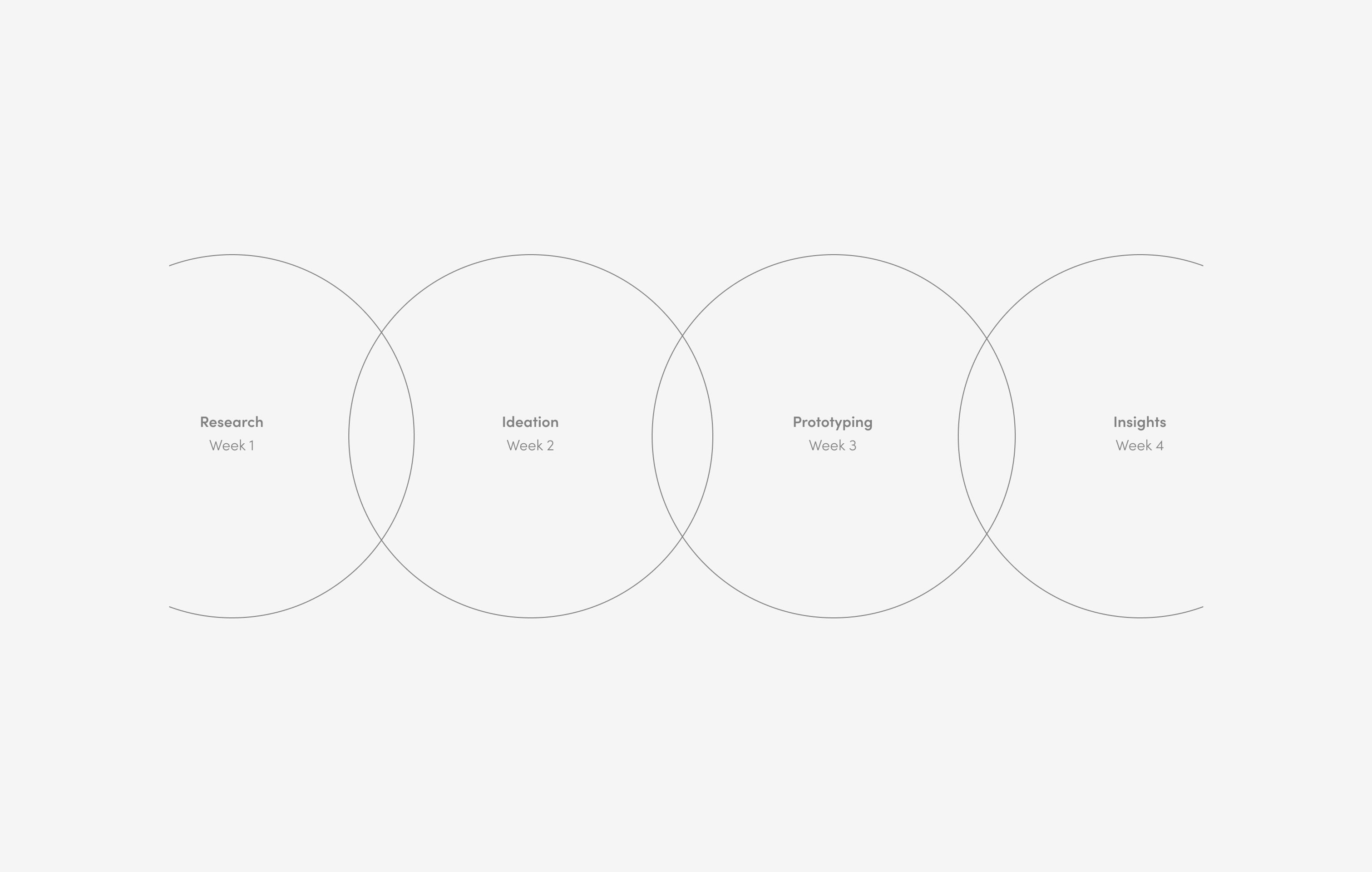 Process grid