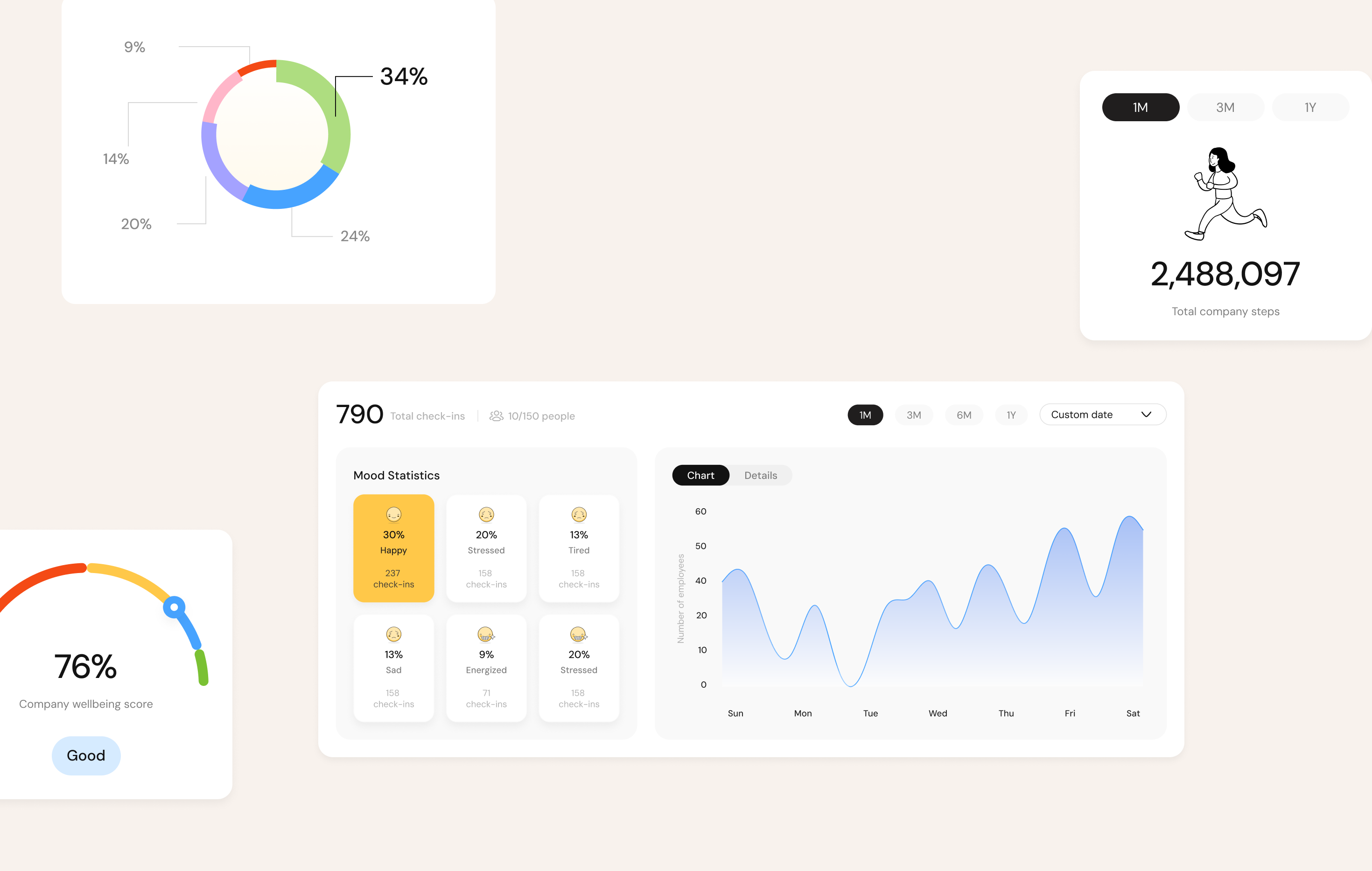 UI components