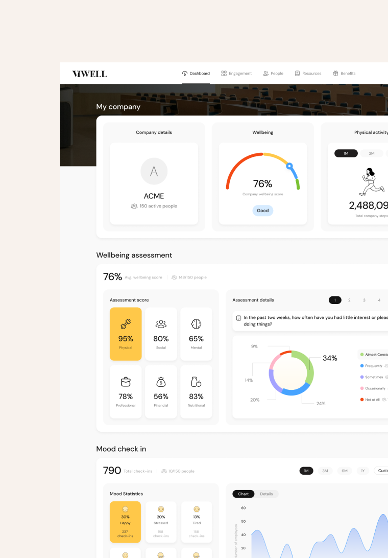 Dashboard UI
