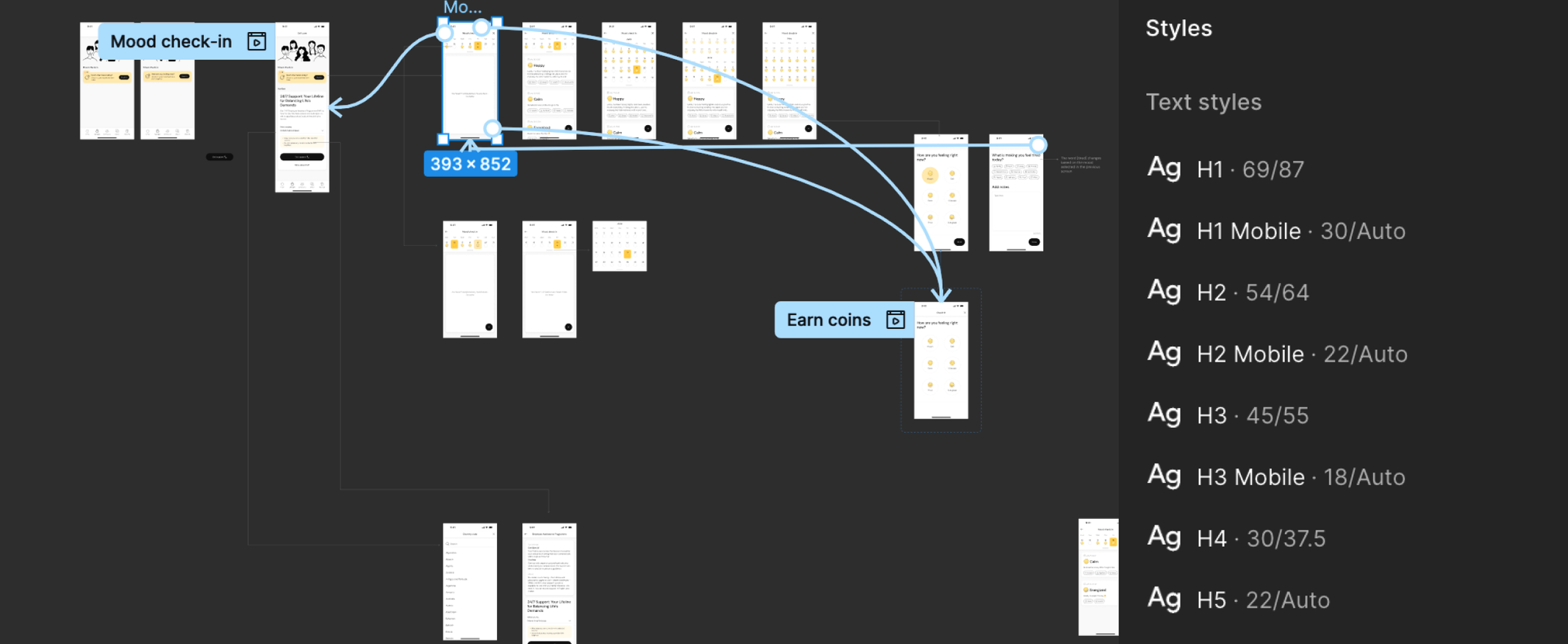 Figma design