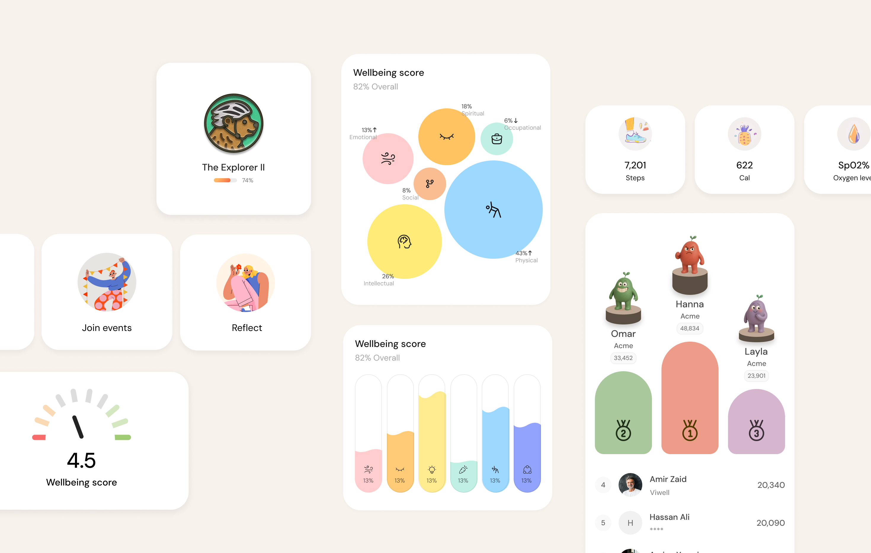 UI components