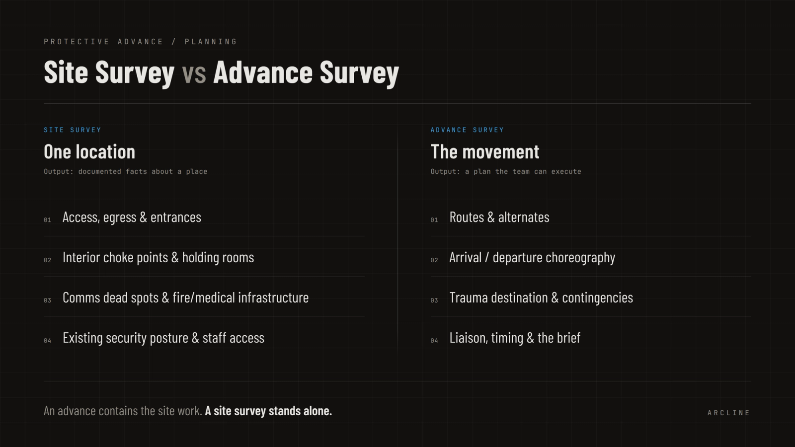 Site Survey vs. Advance Survey