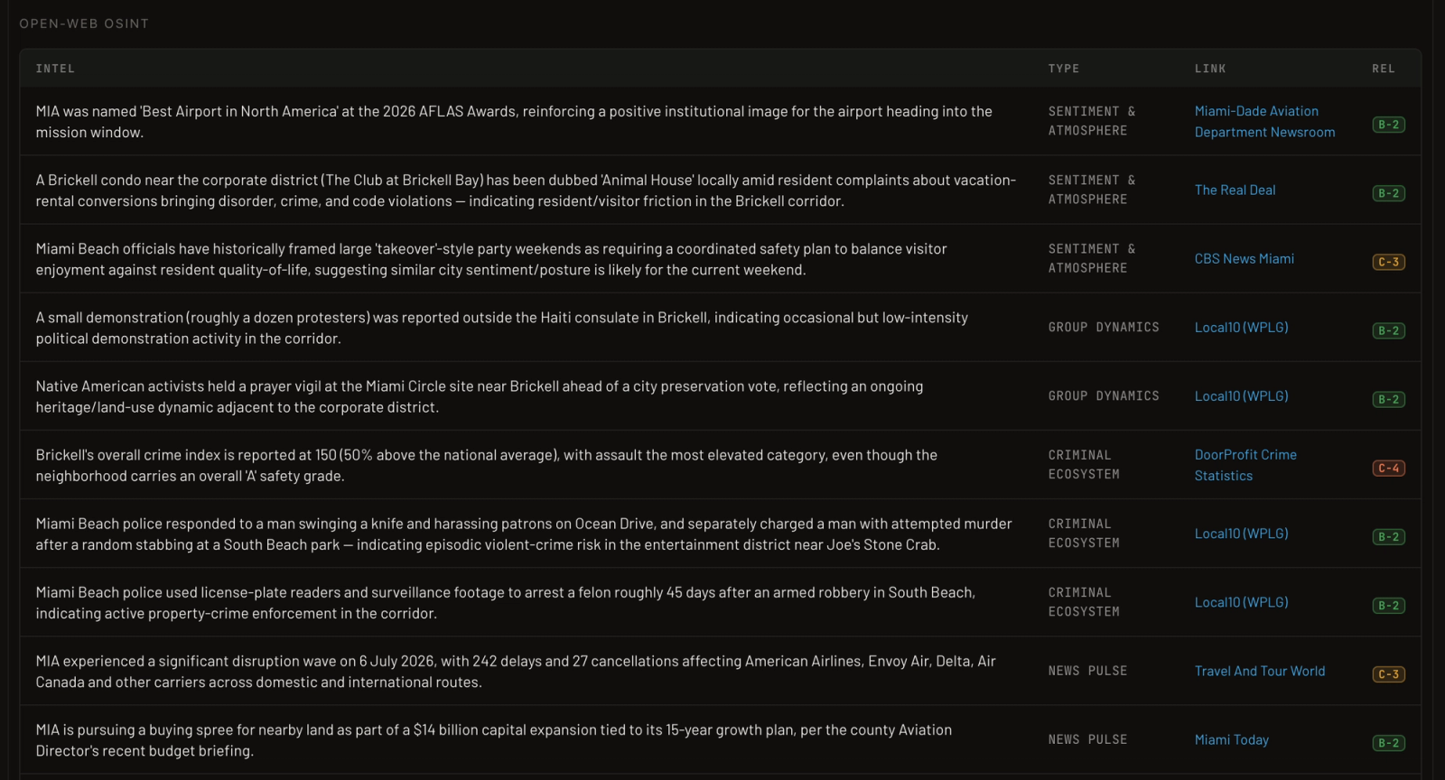 OSINT with source rating NATO Admiralty