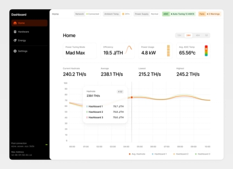 Performance tuning dashboard