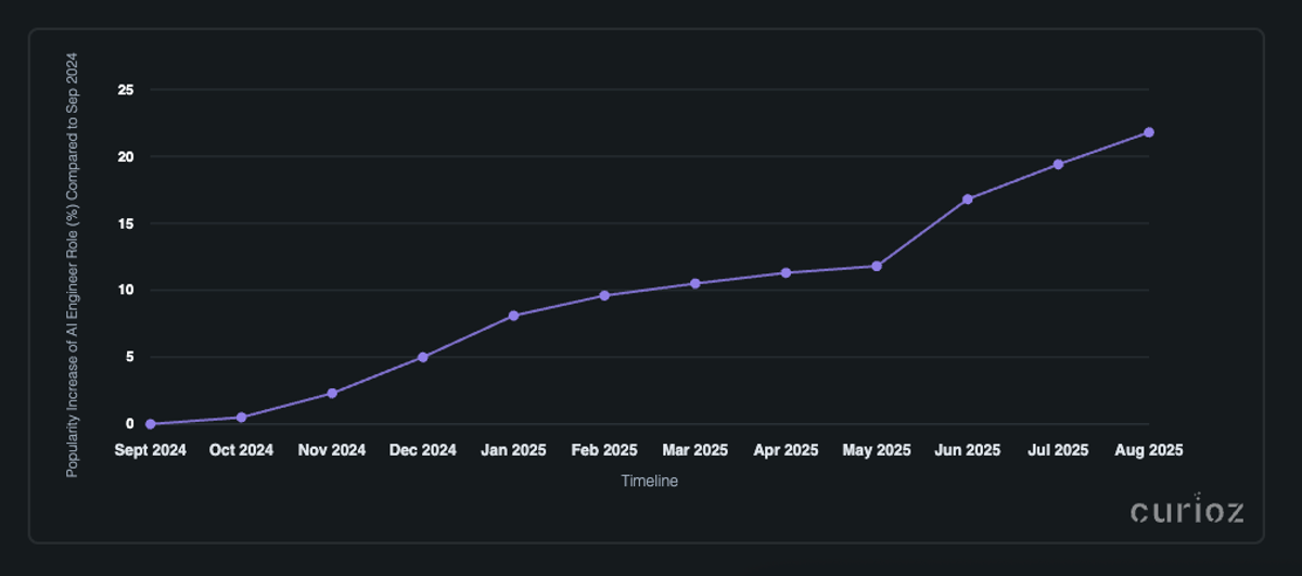 Curioz_AI Engineer adds