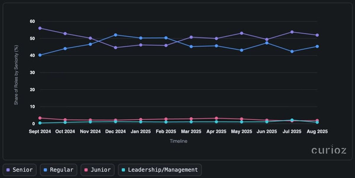 Image 22-09-2025 at 16.07