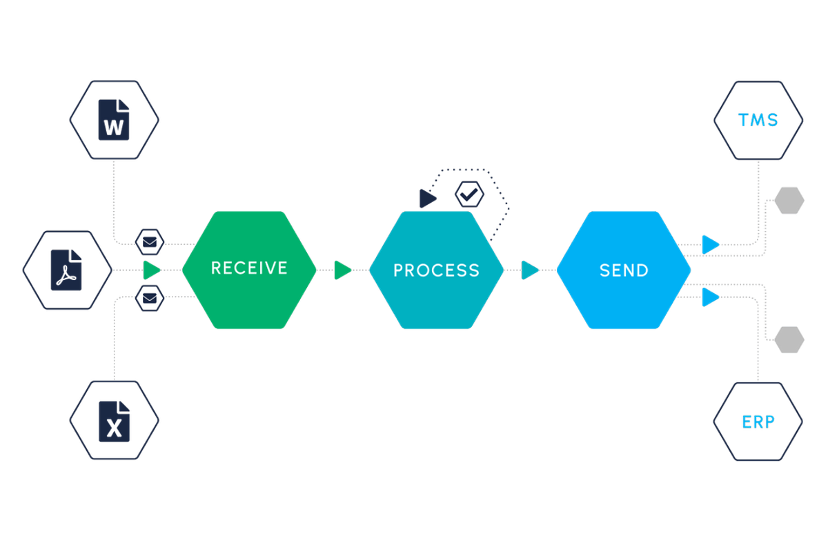 AI Solutions for Streamlined Logistics and Seamless Data Integration