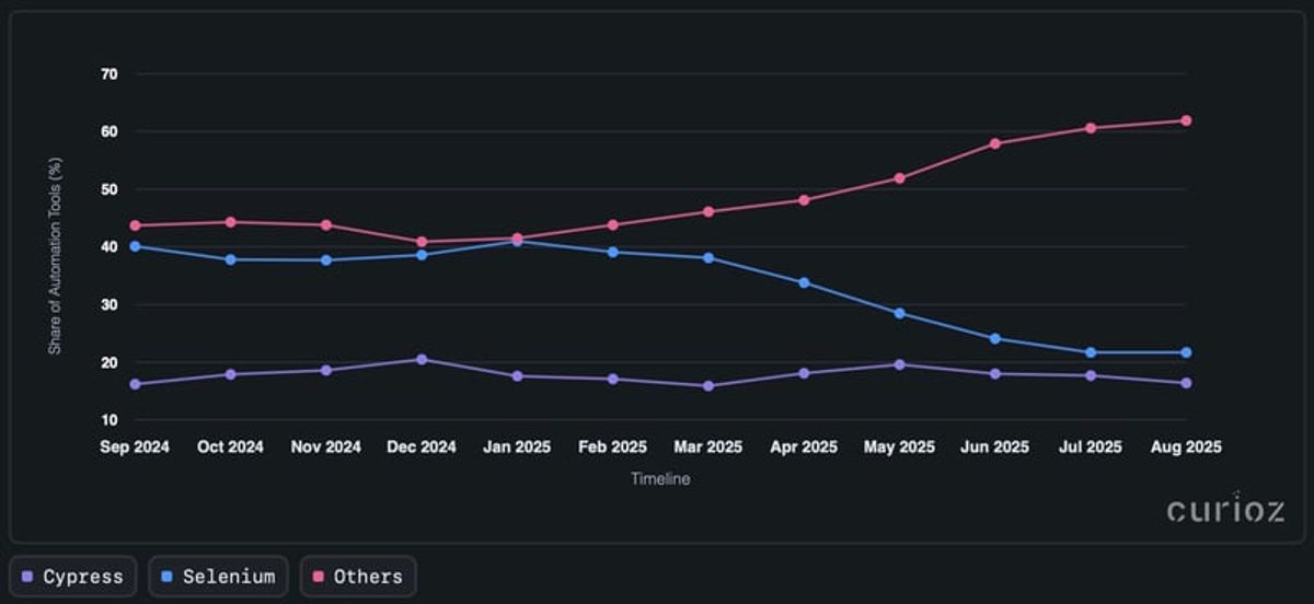 Market Share Shift