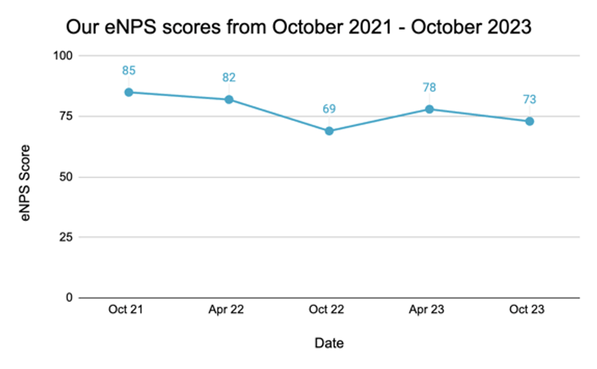 Figure1-eNPS