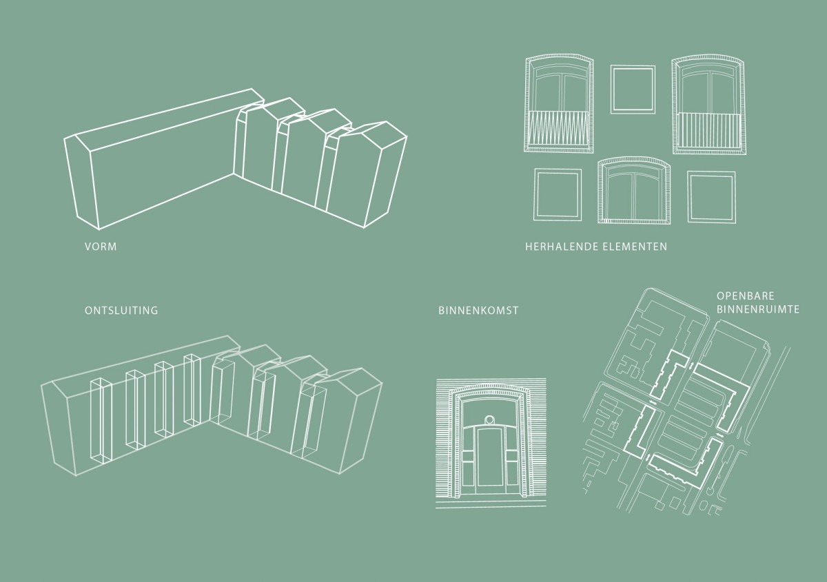 Ill. 18. GR4 | BK@CPH 2021-2022. Comparative plan analysis by Jan Pieter Lanzing and Fleur van der Windt on form (block, terrace, square), repeating elements (windows, loggias), vertical and horizontal collective access, and collective courtyards or public square - Dronningegården, Kay Fisker, C. F. Møller, and Svenn Eske Kristensen, 1942-1957.