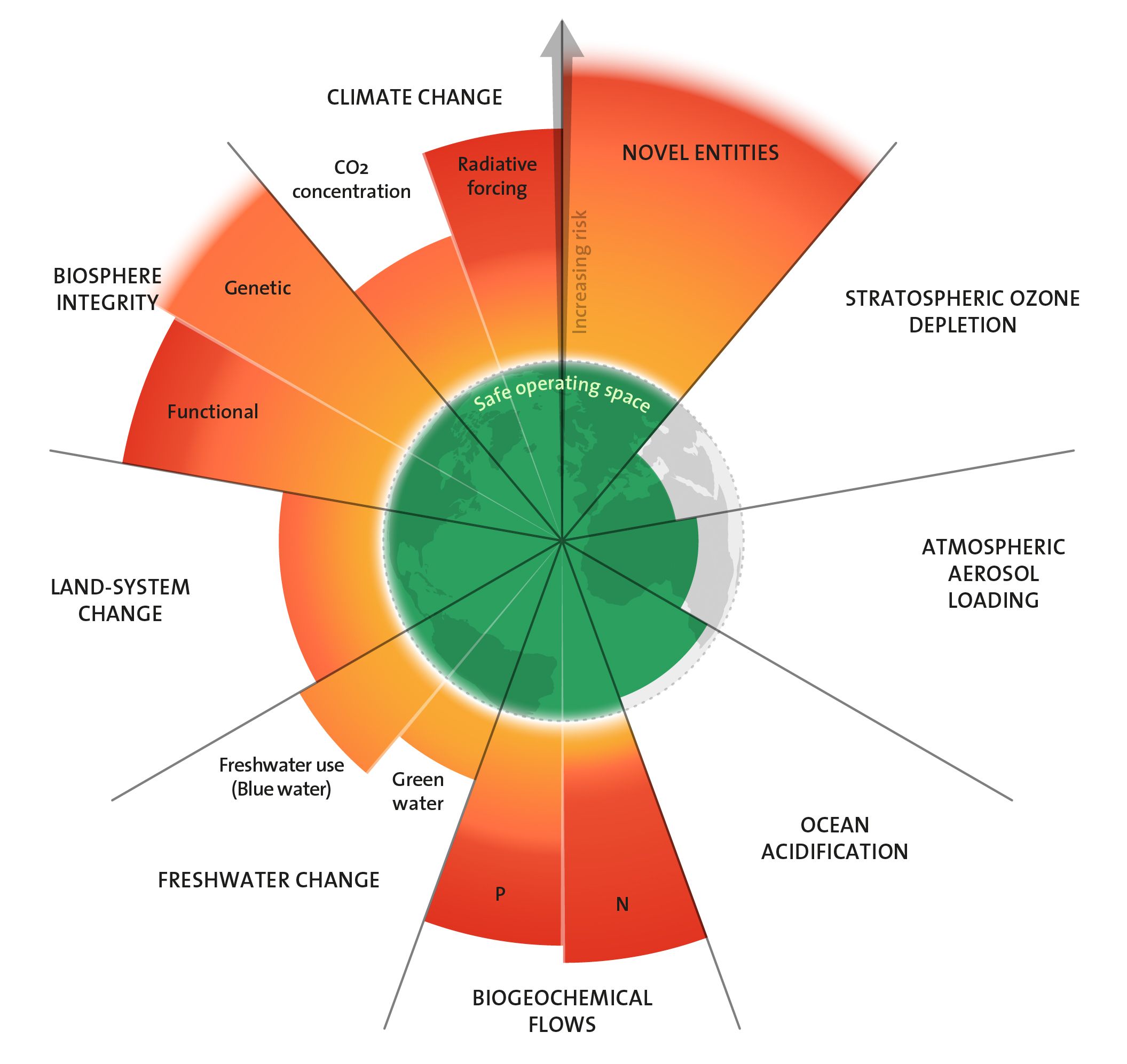 Udstilling: Planetary Boundaries 