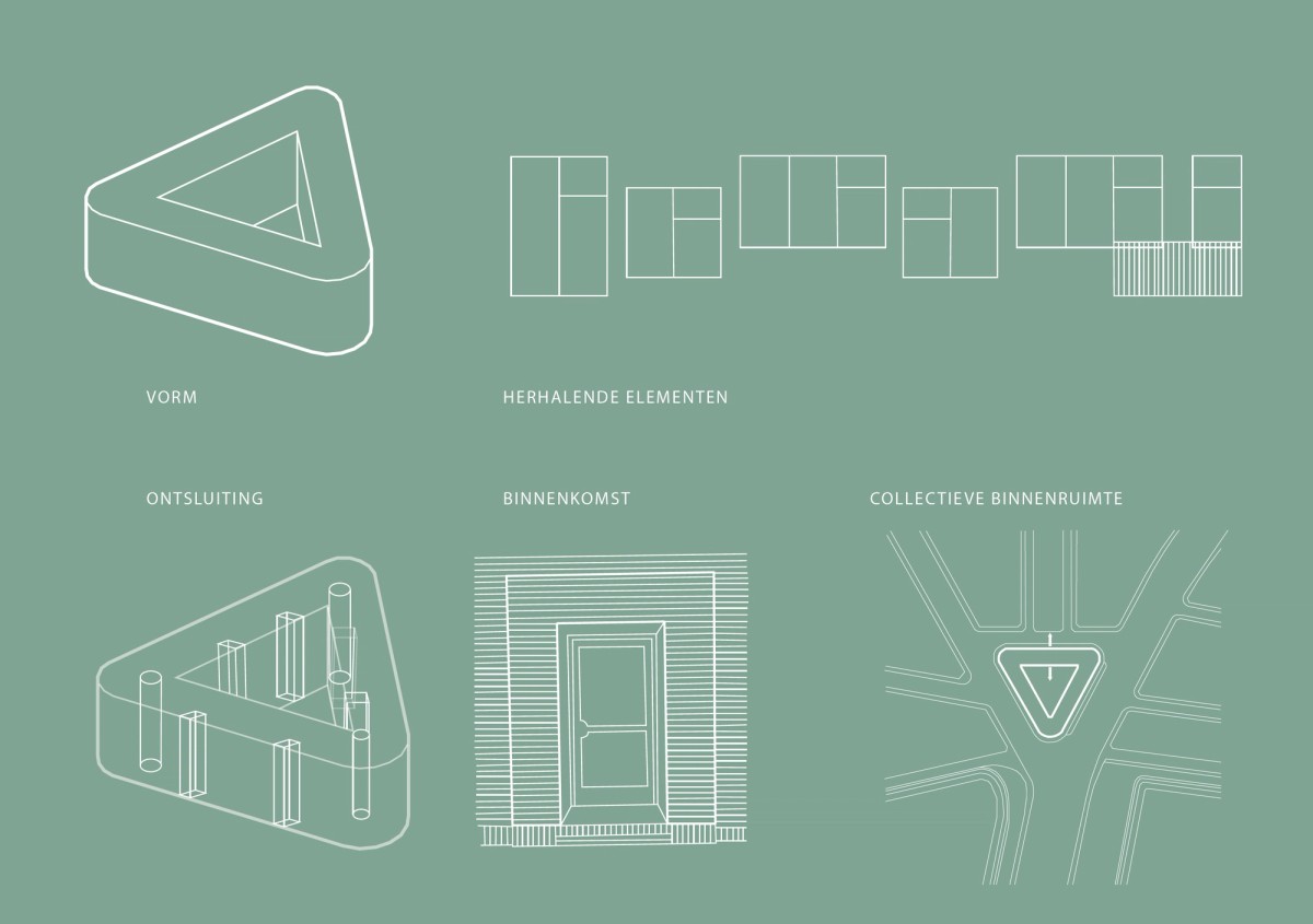 Ill. 16. GR4 | BK@CPH 2021-2022. Comparative plan analysis by Jan Pieter Lanzing and Fleur van der Windt on form (block, terrace, square), repeating elements (windows, loggias), vertical and horizontal collective access, and collective courtyards or public square - Trianglen, Kay Fisker and C. F. Møller, 1930-1932.
