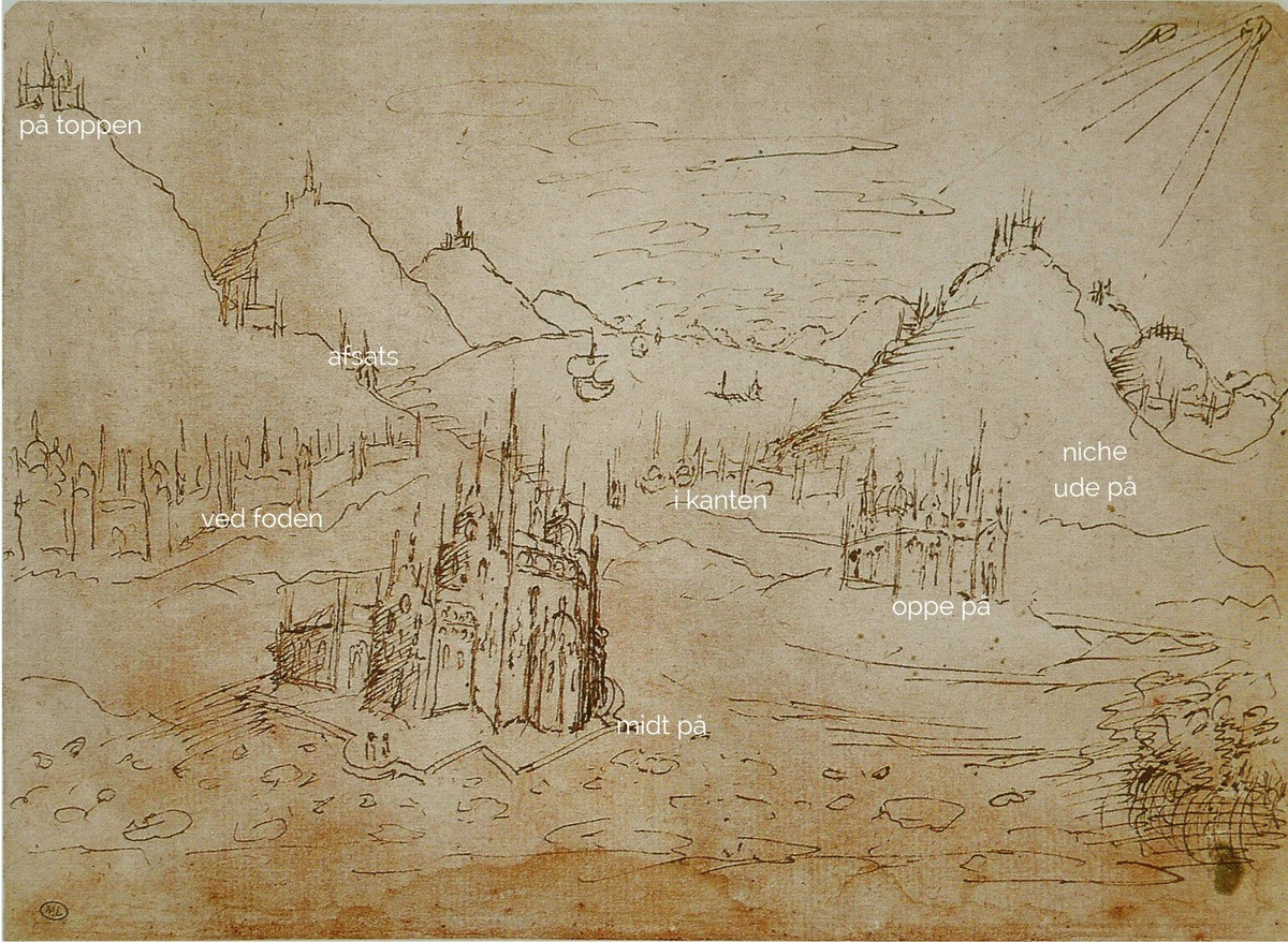 Ill. 10. To kirker, tegning af Antonio Pisanello fra midten af 1400-tallet. Codex Vallardi kompendium.