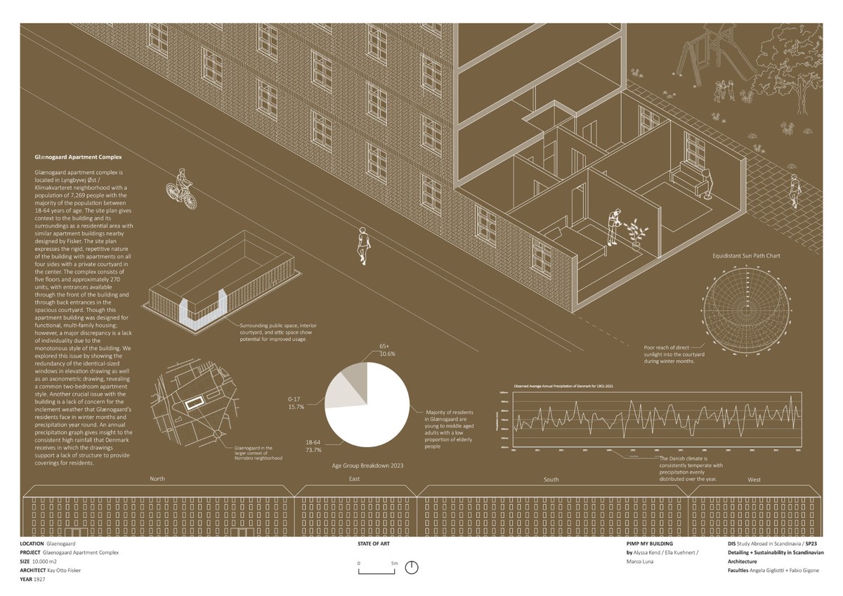 Ill. 7. Alyssa Kend, Ella Kuehnert, and Marco Luna. Glænøgaard, State of the Art. DIS – Detailing and Sustainability in Scandinavian Architecture. Spring 2023.