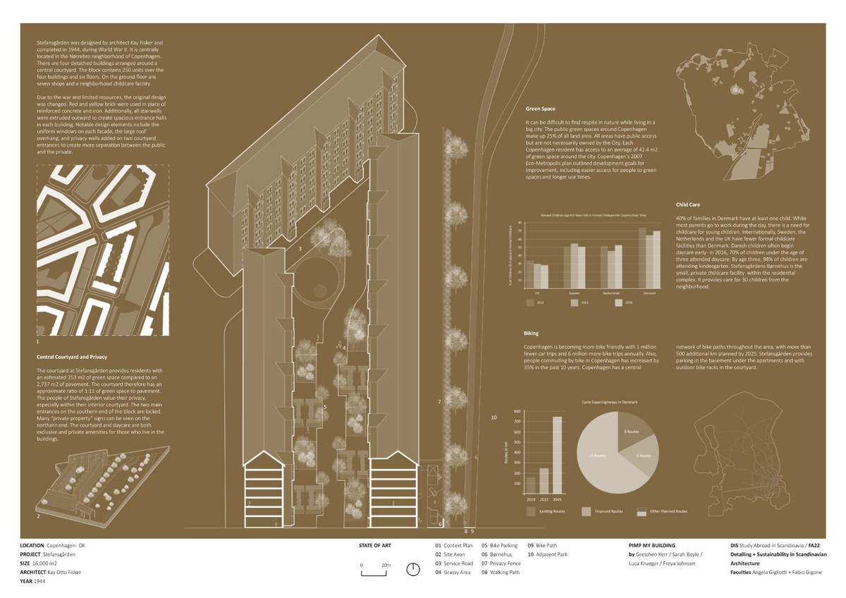 Ill. 5. Gretchen Kerr, Sarah Boyle, Luca Krueger, and Freya Johnsen, Stefansgården, State of Art. DIS – Detailing and Sustainability in Scandinavian Architecture. Fall 2022.