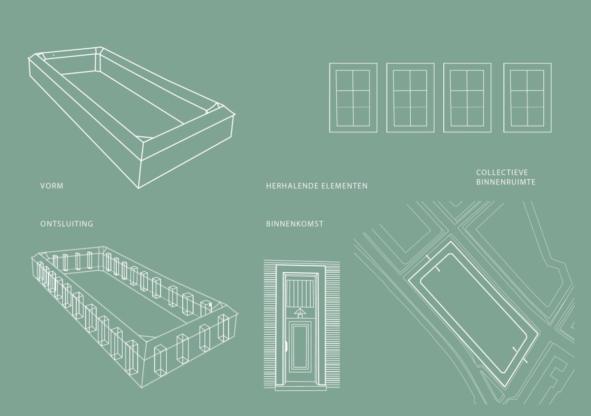 Ill. 15. GR4 | BK@CPH 2021-2022. Comparative plan analysis by Jan Pieter Lanzing and Fleur van der Windt on form (block, terrace, square), repeating elements (windows, loggias), vertical and horizontal collective access, and collective courtyards or public square - Hornbækhus, Kay Fisker, 1920-1922.