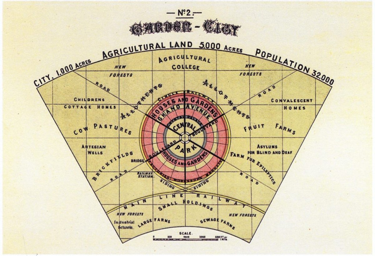 Ill. 2. Ebenezer Howards diagram of the Garden City from 1898