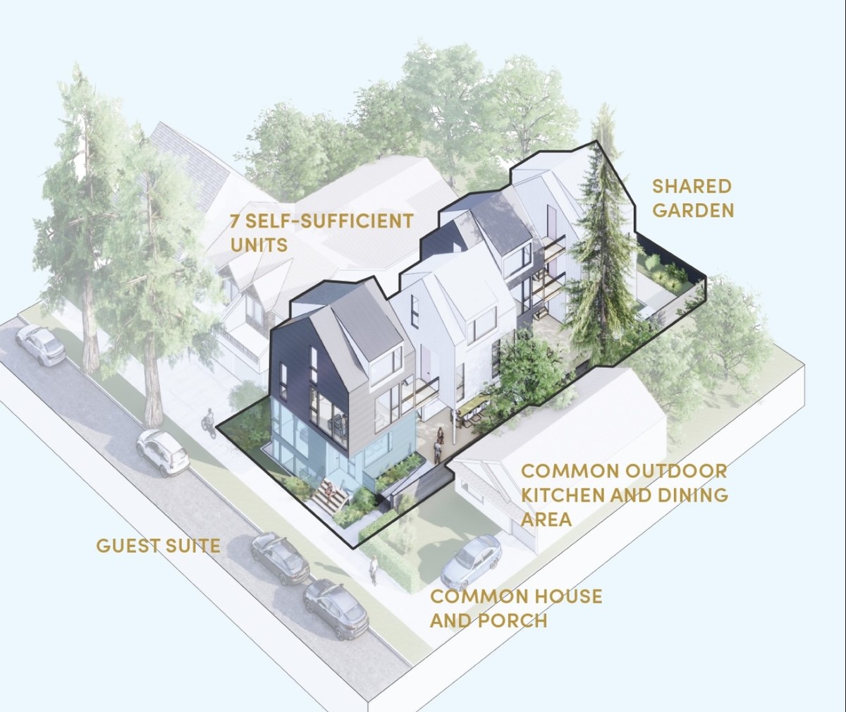 Ill. 10. The Frolic Model – adding new units and common spaces to the existing unit