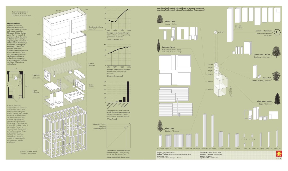 Ill. 3. Fabio Gigone and Salottobuono, BoxHome by Sami Rintala (Instructions and Manuals), Abitare (RCS MediaGroup), December 2007.