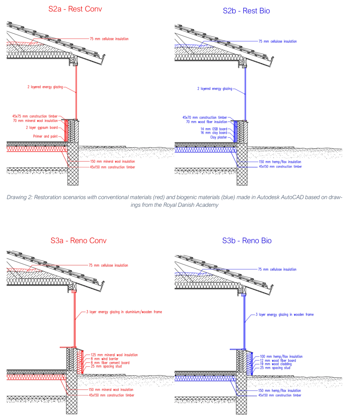 Ill. 11. Snit tegninger af hvert scenarie. Arp Ronja, Schacht Ida Marie, “LCA of renovation scenarios for typical single-family houses.”