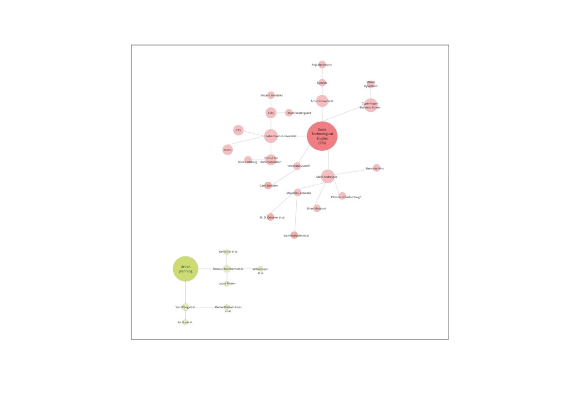 Ill. 3. State-of-the-art mapping between socio-technical studies (STS) and urban planning. Illustration: Carina Thornval.