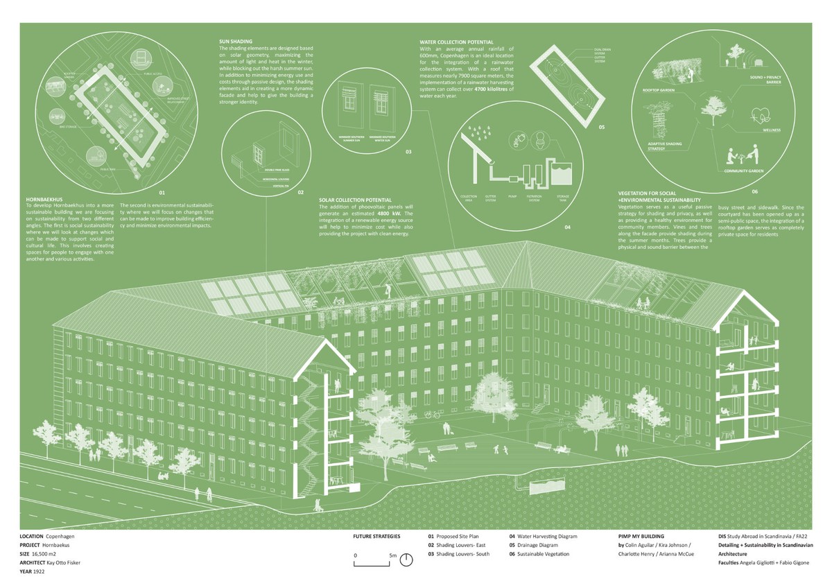 Ill. 8. Colin Aguilar, Kira Johnson, Charlotte Henry, and Arianna McCue. Hornbækhus, Pimped. DIS – Detailing and Sustainability in Scandinavian Architecture. Fall 2022.