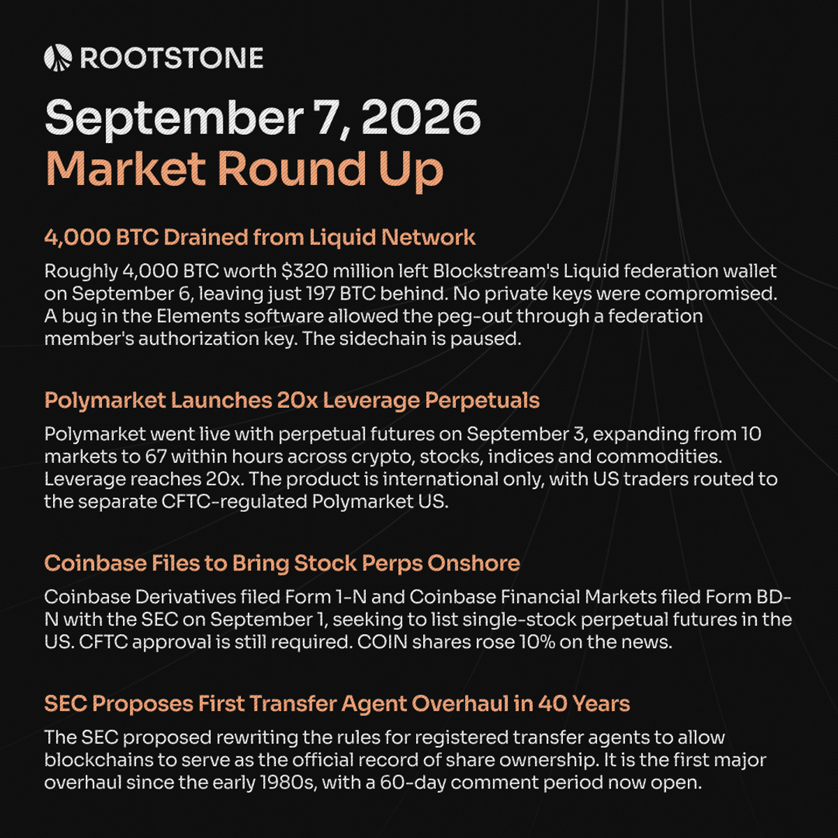 Weekly crypto market roundup card showing four headlines: Liquid Network pausing after 3,998 Bitcoin left its federation wallet, Polymarket launching perpetual futures with 20x leverage, Coinbase filing with the SEC to list single-stock perpetual futures, and the SEC proposing its first transfer agent overhaul in 40 years.