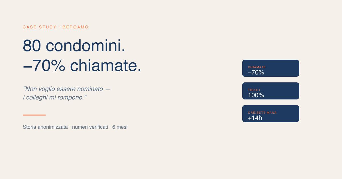 Case study: da 80 condomini ingestibili a kanban operativo (e -70% di chiamate)