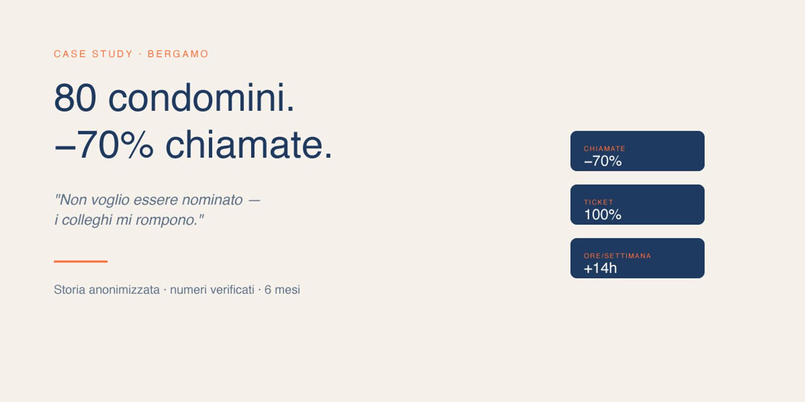 Case study: da 80 condomini ingestibili a kanban operativo (e -70% di chiamate)