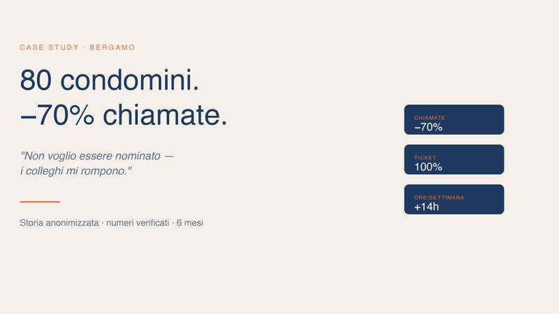 Case study: da 80 condomini ingestibili a kanban operativo (e -70% di chiamate)