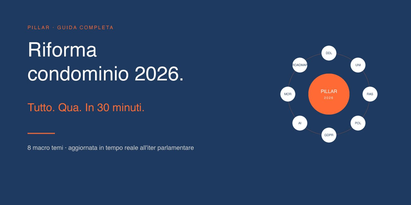 Riforma del condominio 2026
