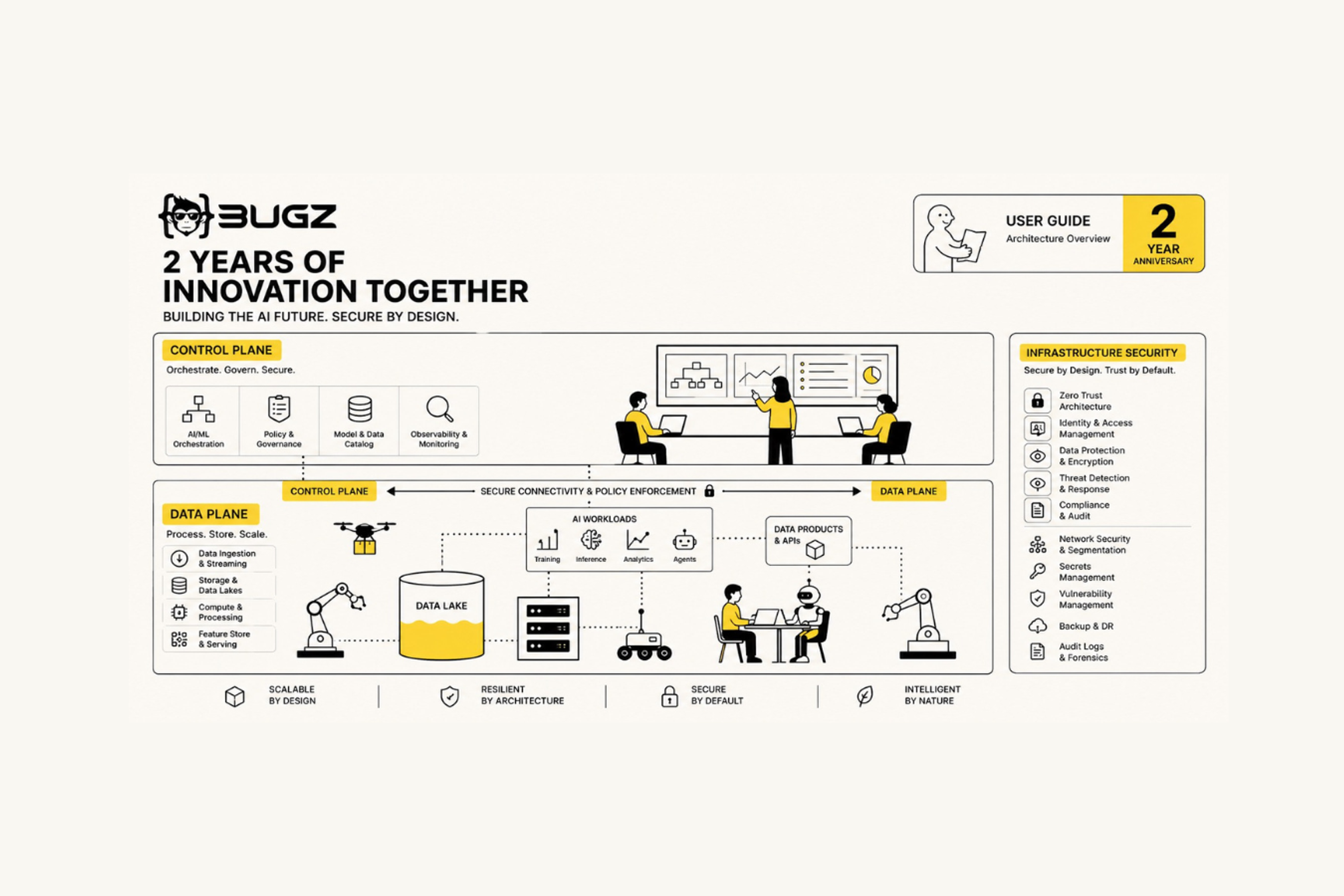 "Two years of Bugz — from an IaC tool to an AI-native cybersecurity agency"