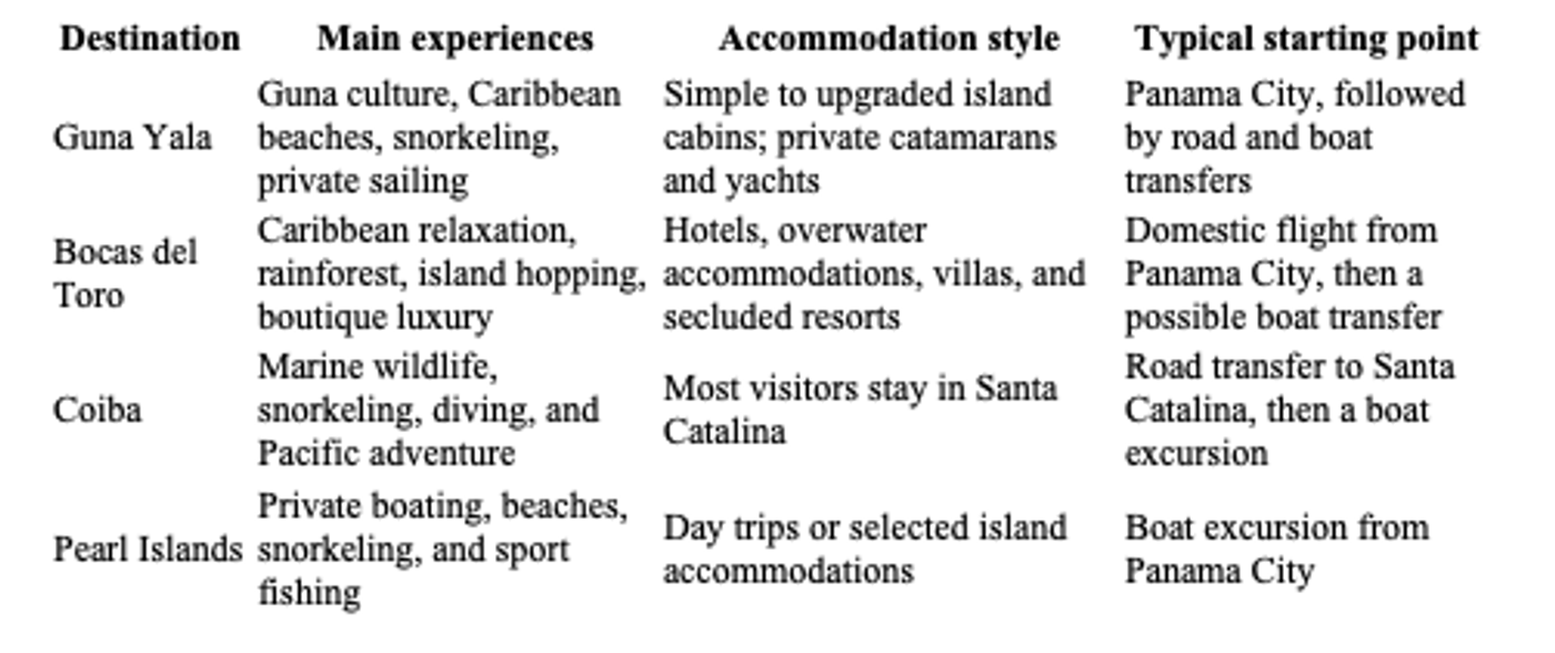 Guna Yala vs. Bocas del Toro vs. Coiba vs. the Pearl Islands: At a Glance