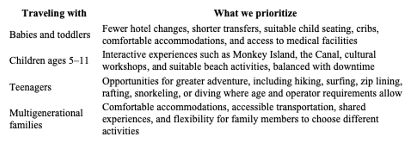 What we prioritize around depending on ages of kids