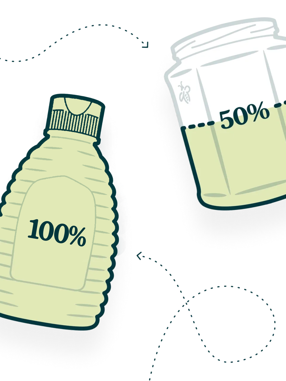 a drawing of a bottle that says 100 % next to a jar that says 50 %
