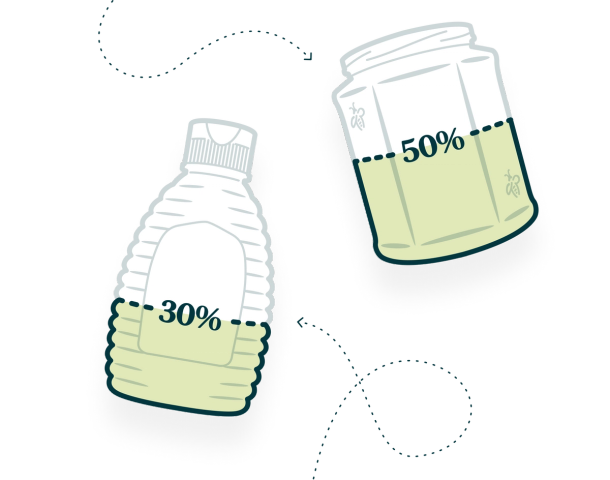 a drawing of a bottle with 30 % recycling material and a jar with 50 % recycling material