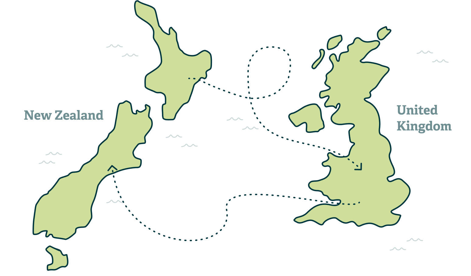 Map of New Zealand and the United Kingdom showing a dotted path connecting locations in both countries.