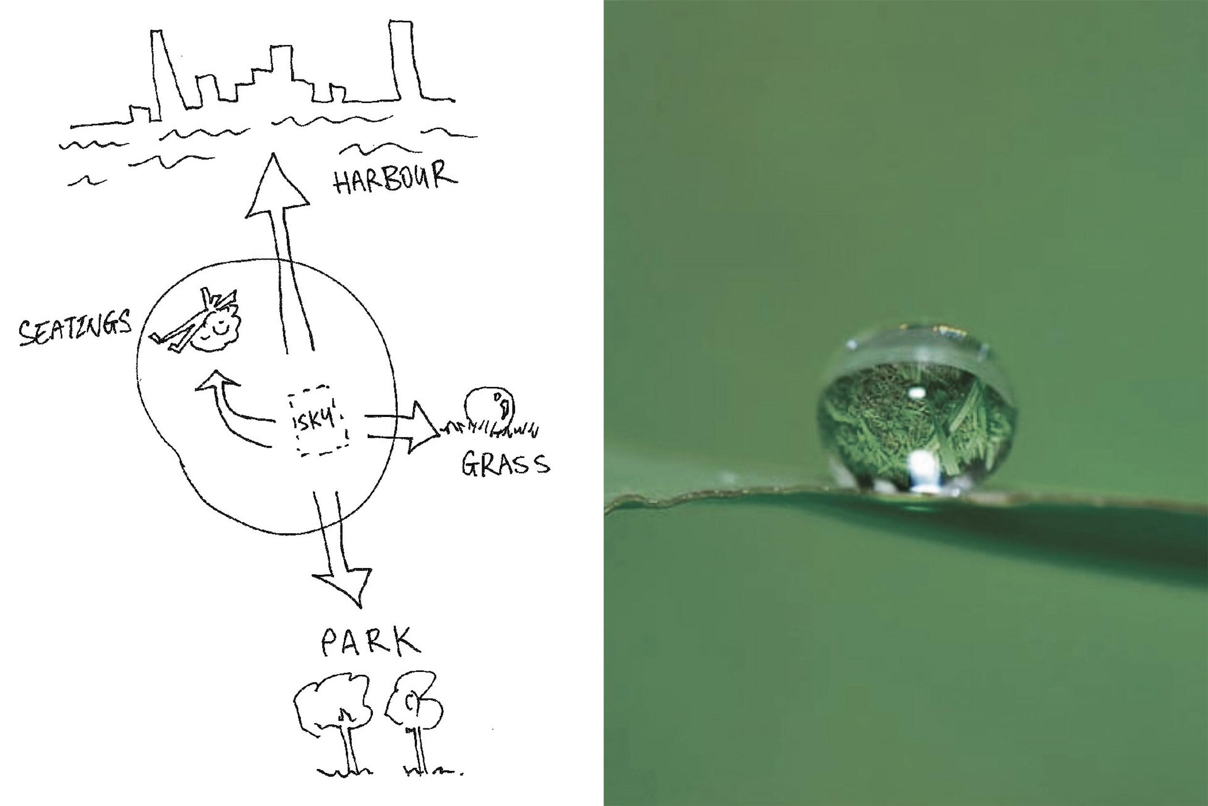 inspiration from water droplet