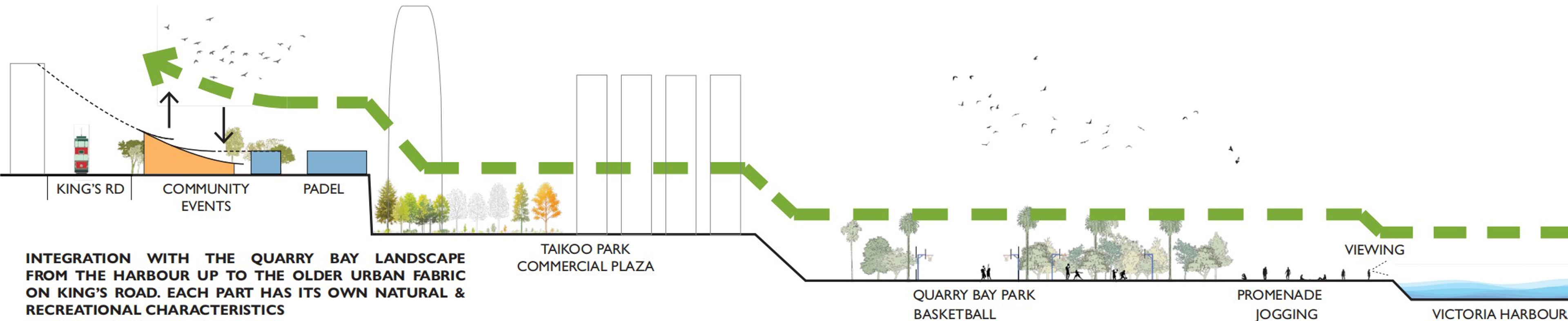 Site section showing sloped roof connectivity to stepped landscape