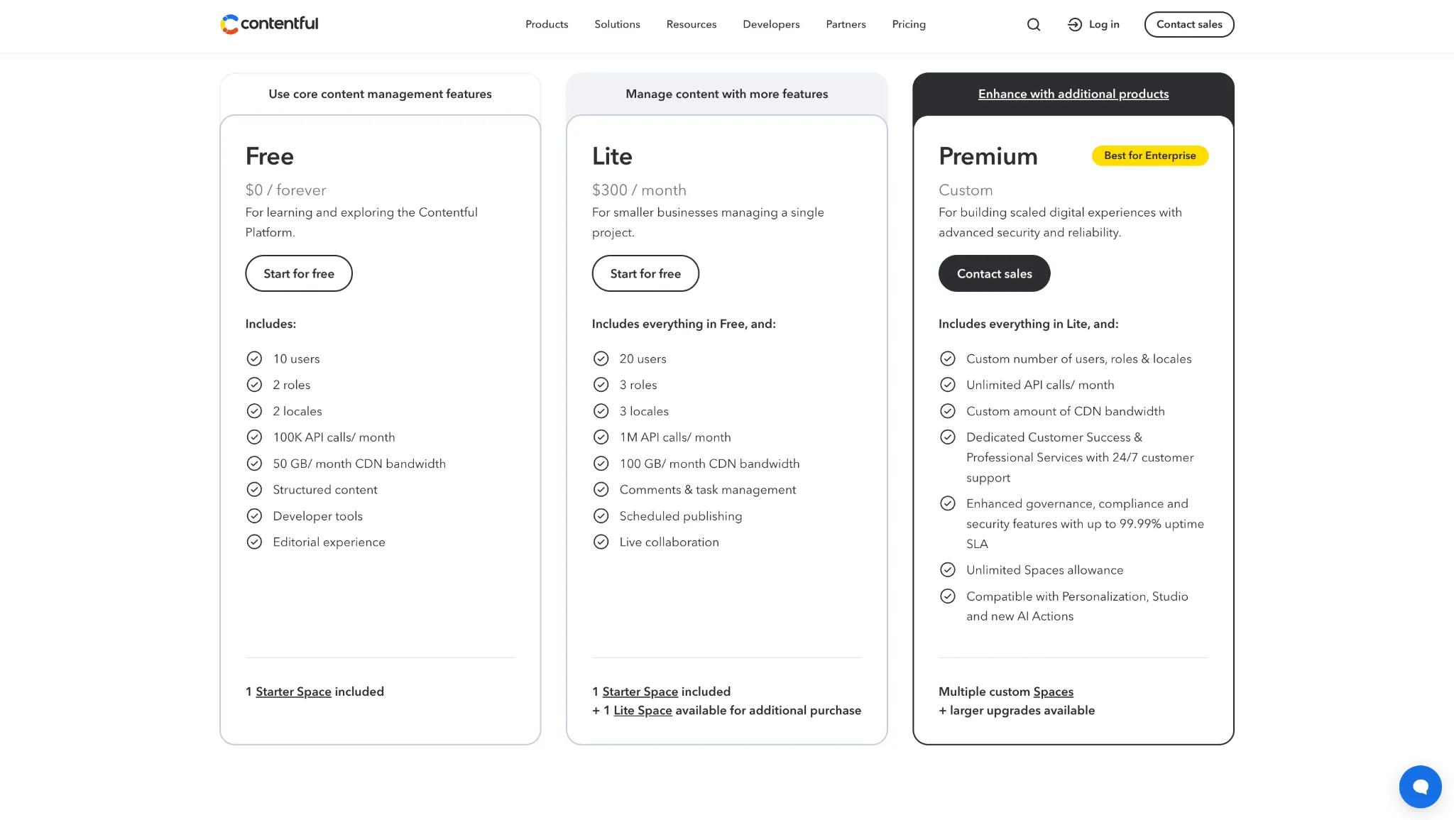 Contentful contract details from Vendr analysis