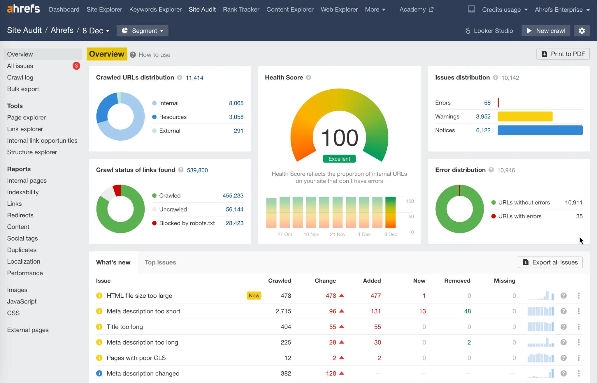 Ahrefs Site Audit features overview