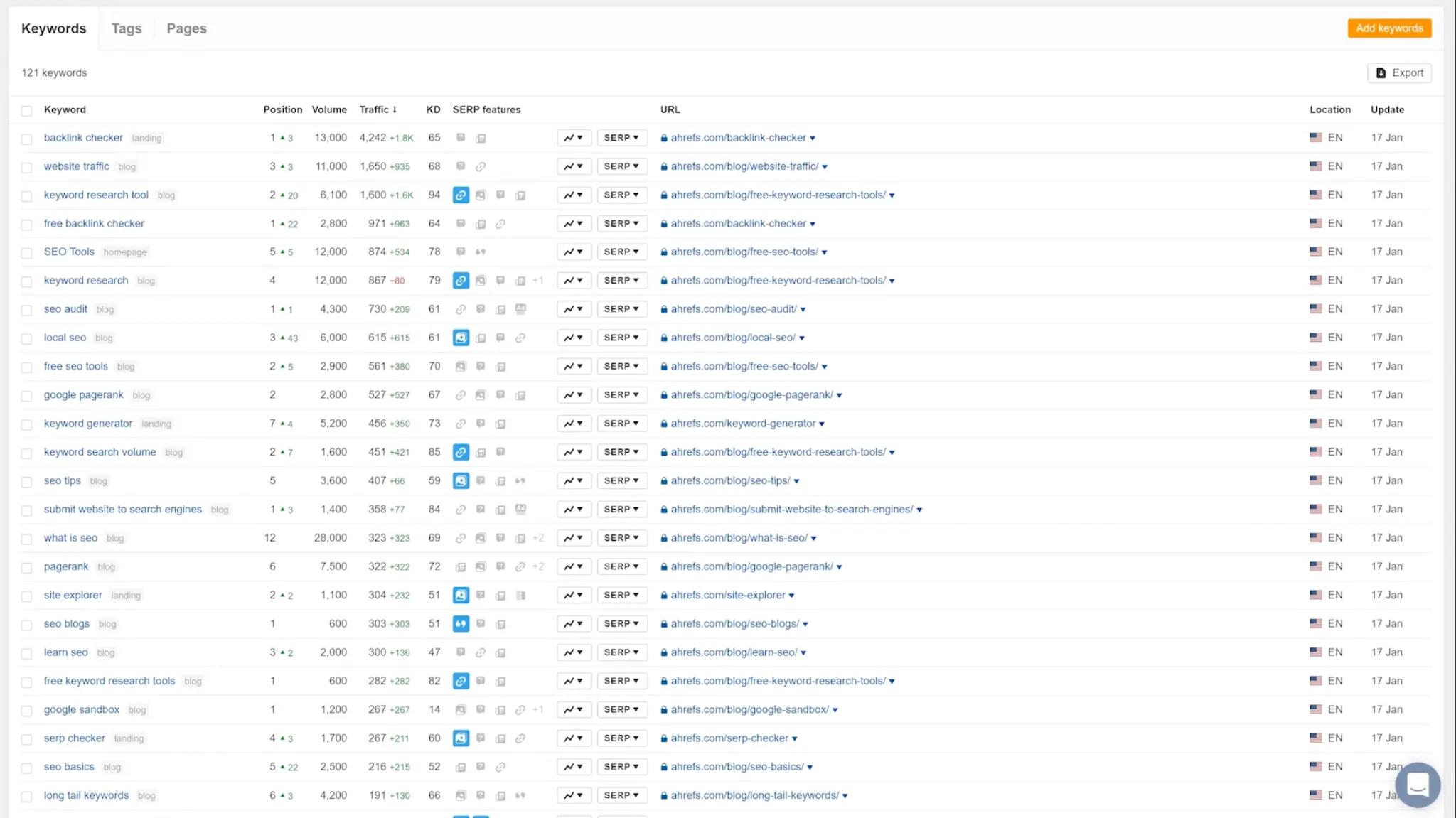 Ahrefs Rank Tracker keyword addition interface