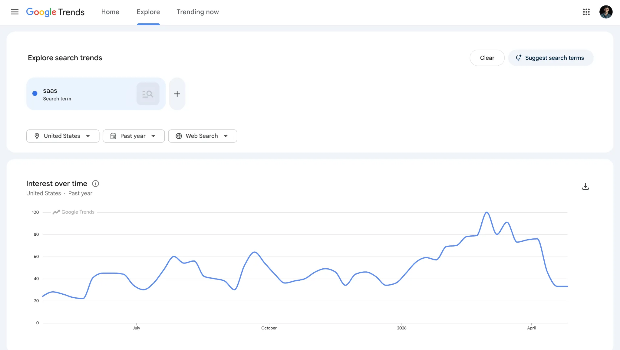 Google Trends tool for keyword research insights