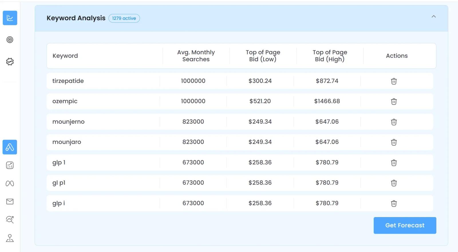 CATTIX Market Analyzer showing competitive keyword opportunities for Google Ads campaign analysis