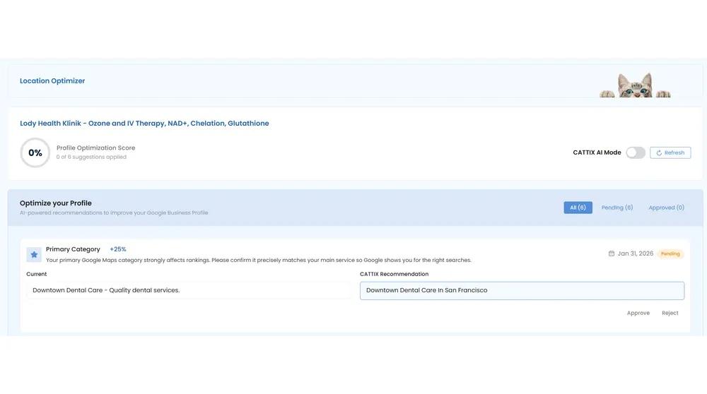 CATTIX Location Optimizer dashboard showing Profile Optimization Score with AI-ranked recommendations for improving Google Business Profile