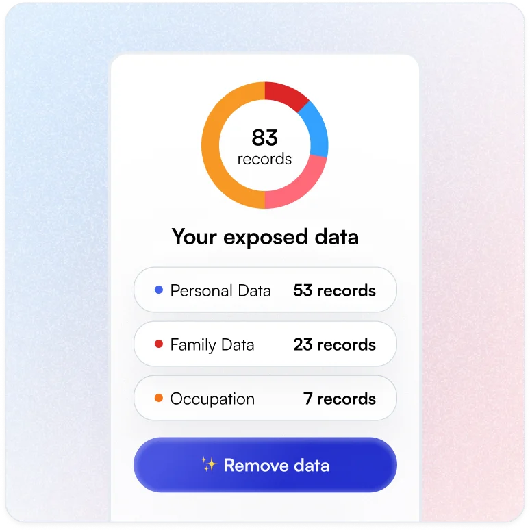 Data Leaks | Lifeguard