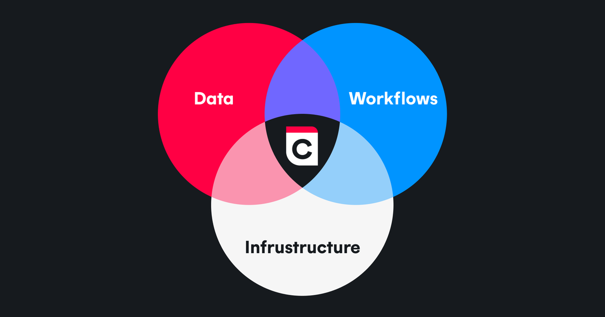 The Future of SaaS in 2026: Platform Consolidation and Contextual AI ...