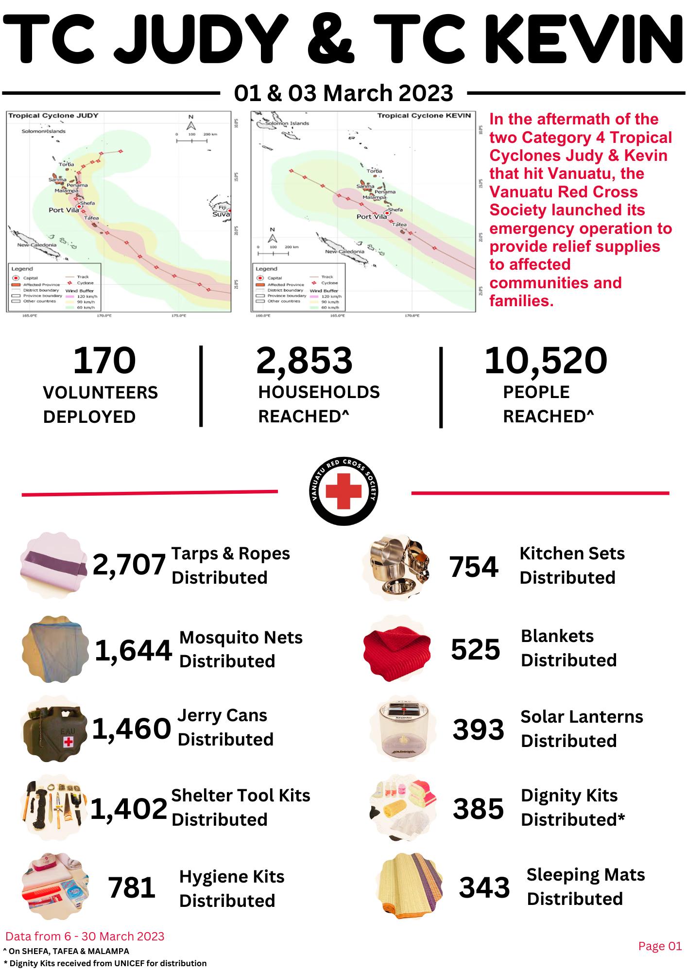Red Cross Disaster Response Locations