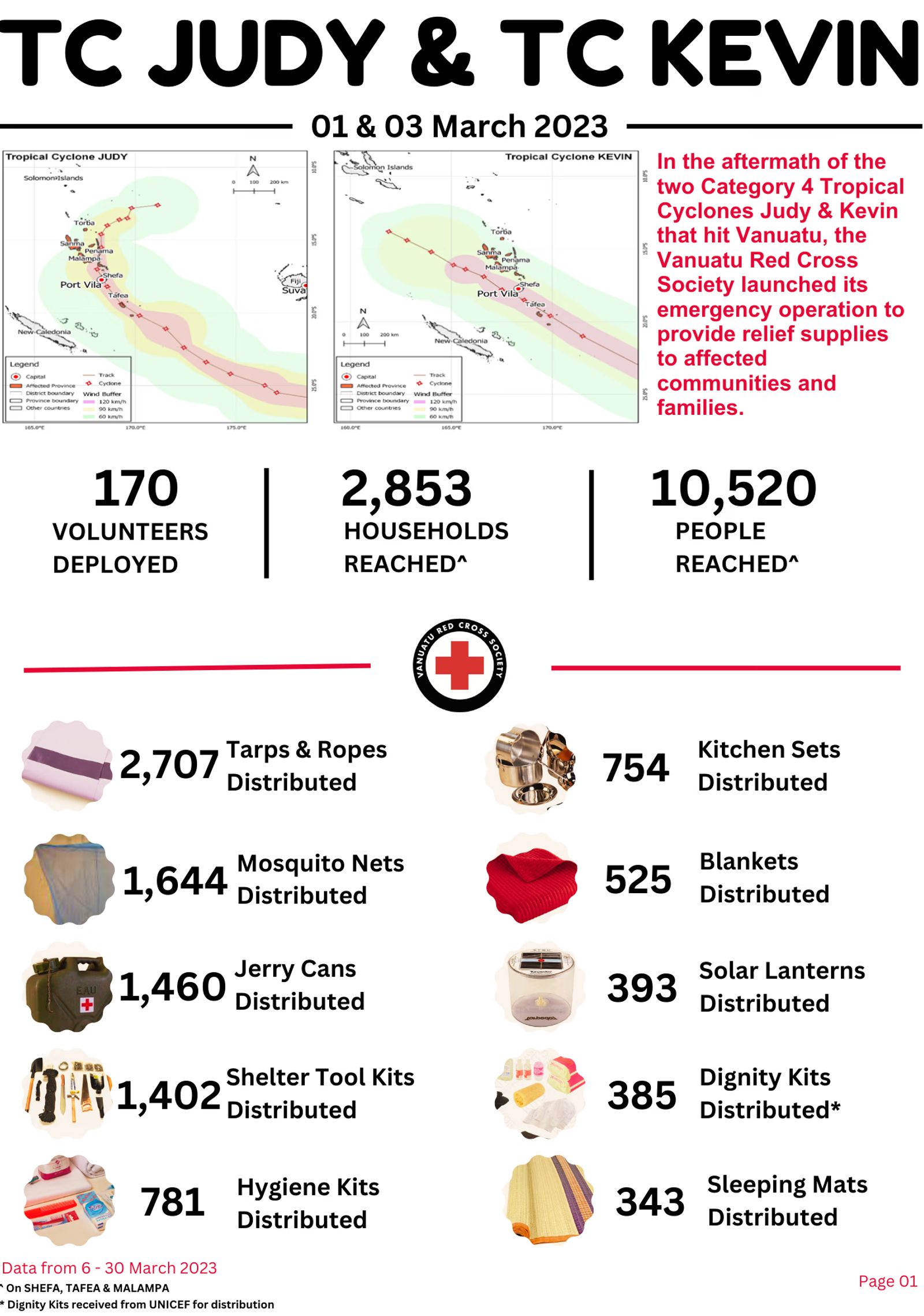 Red Cross Disaster Response Locations